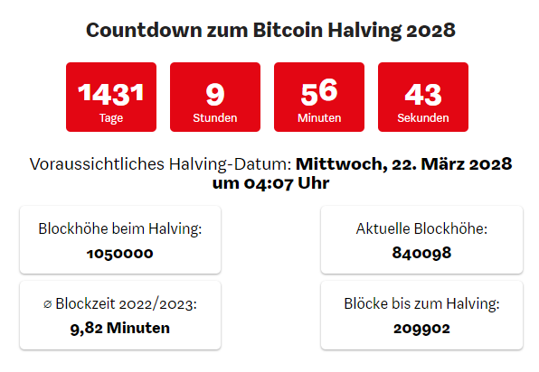 Bitcoin Halving Countdown