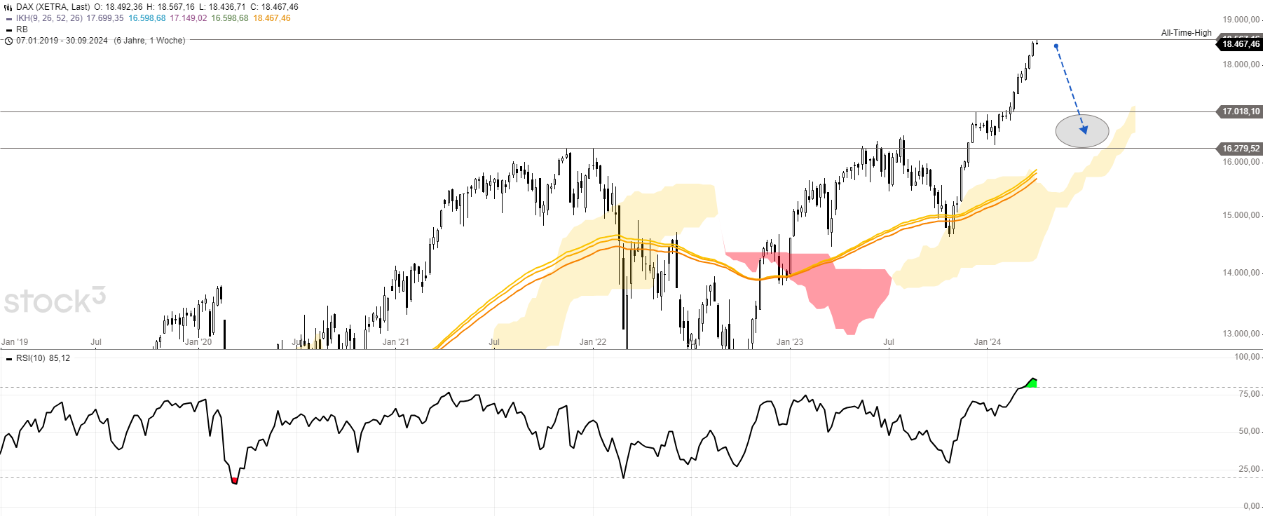 dax ath