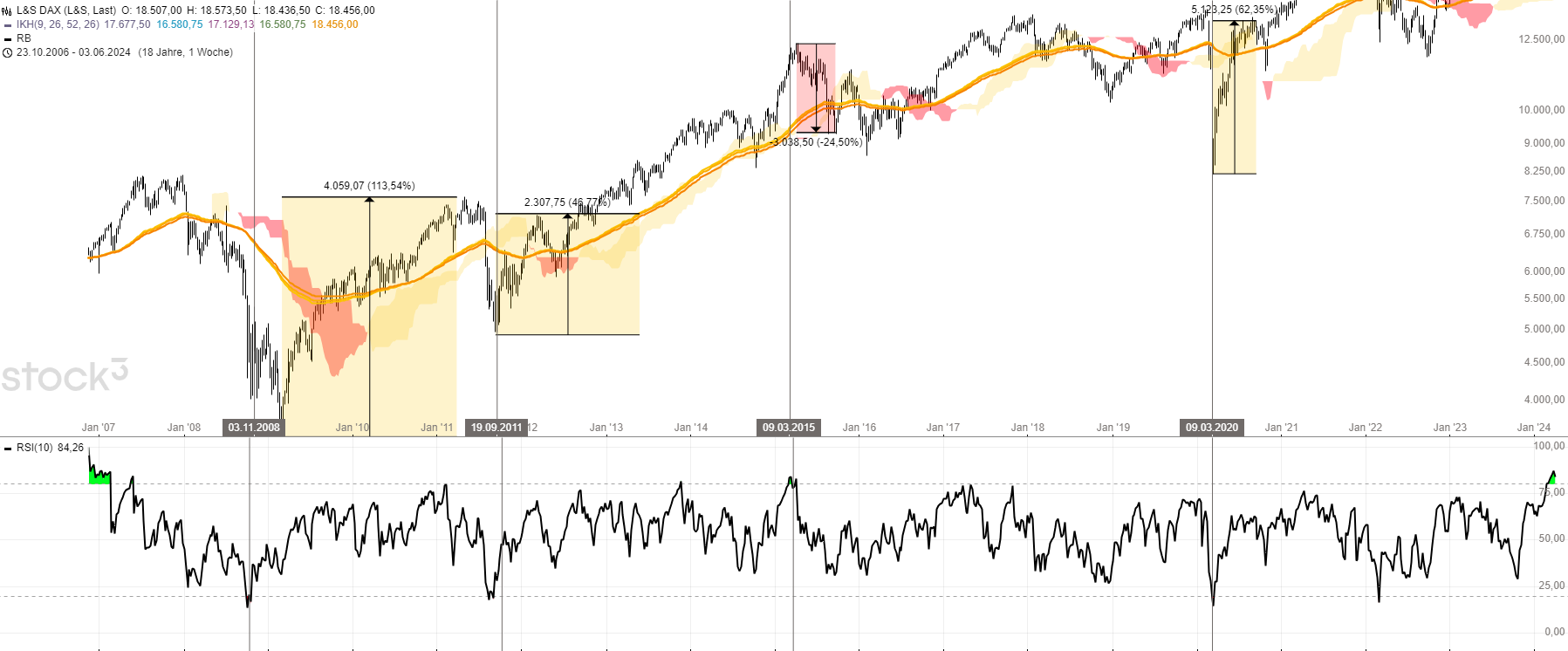 dax rsi